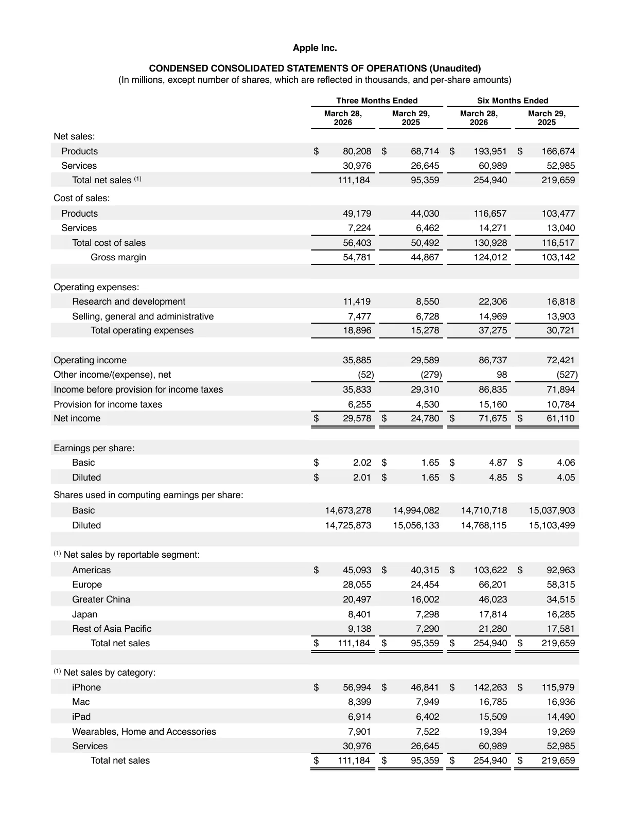 Original (English) page 1