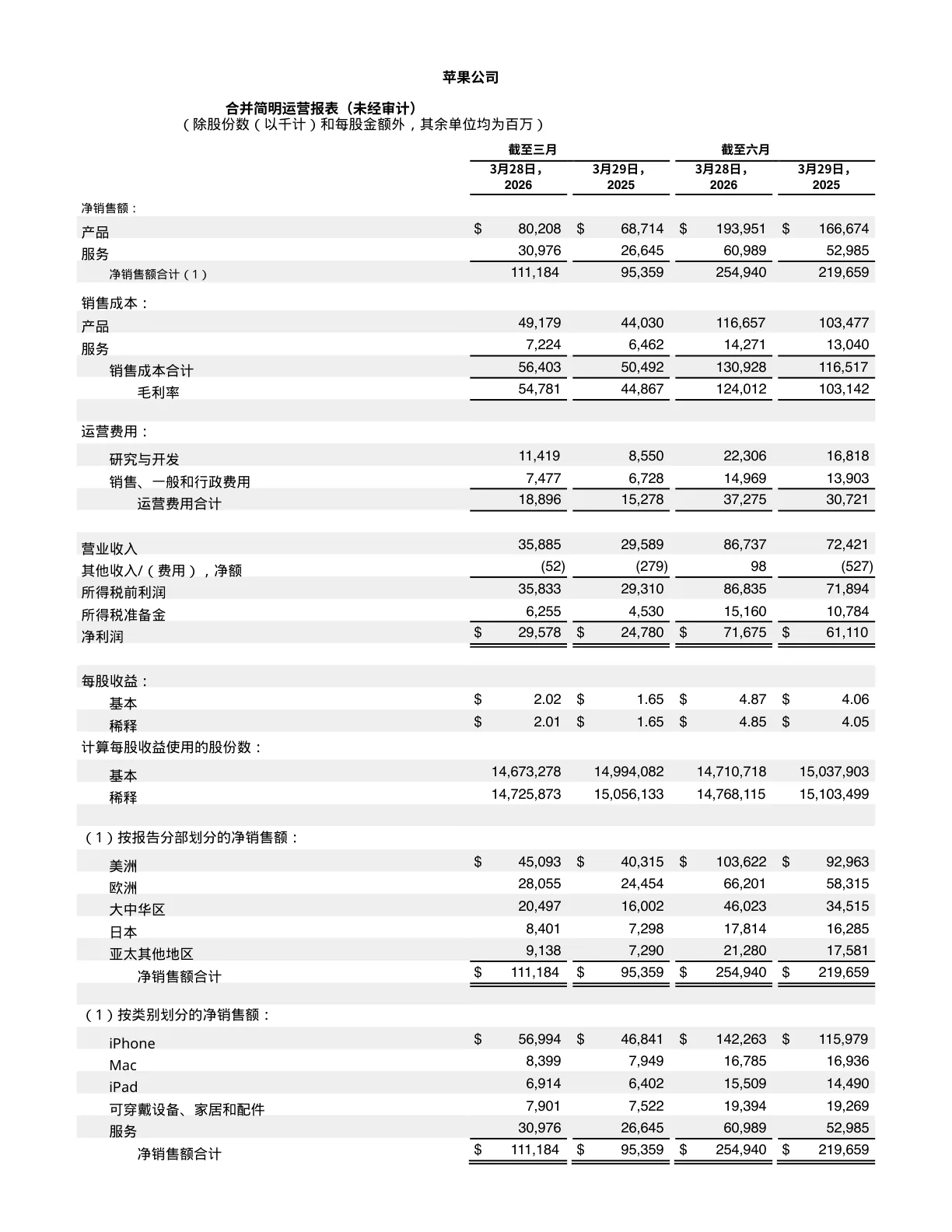 Translated (Simplified Chinese) page 1