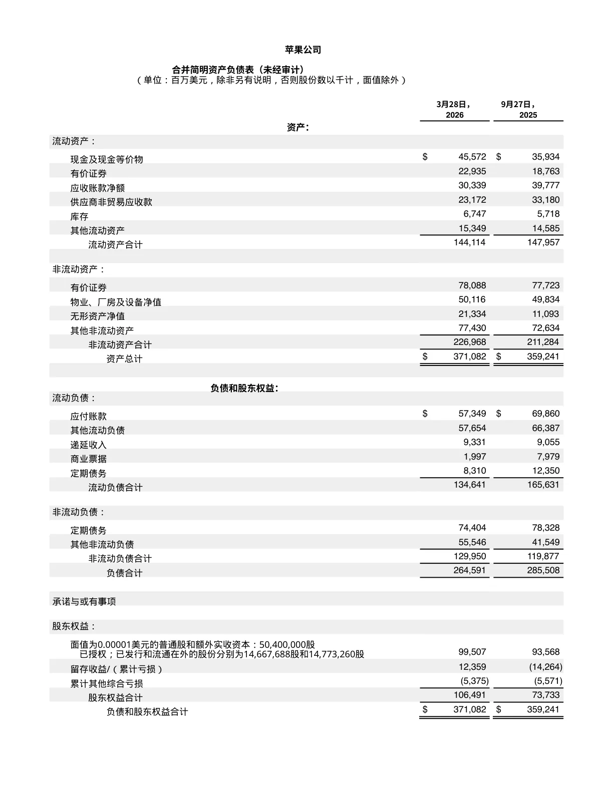 Translated (Simplified Chinese) page 2