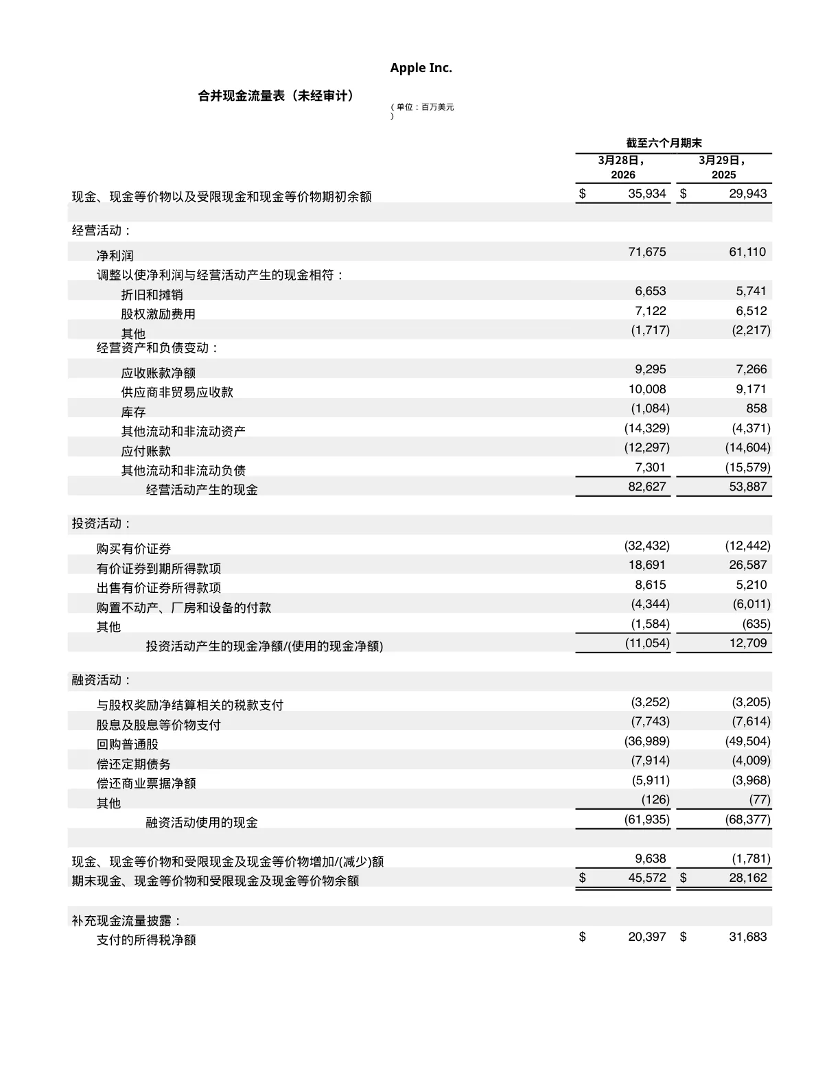 Translated (Simplified Chinese) page 3